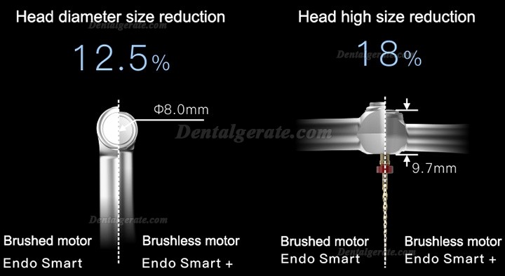 Woodpecker Endo Smart+ Endodontischer Mikromotor mit Hin-und Herbewegung